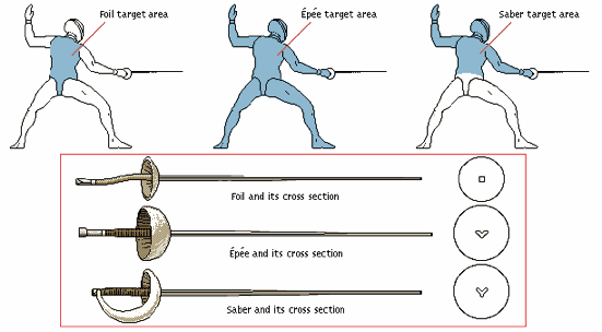 Flexible Electric Sabre Fencing Set